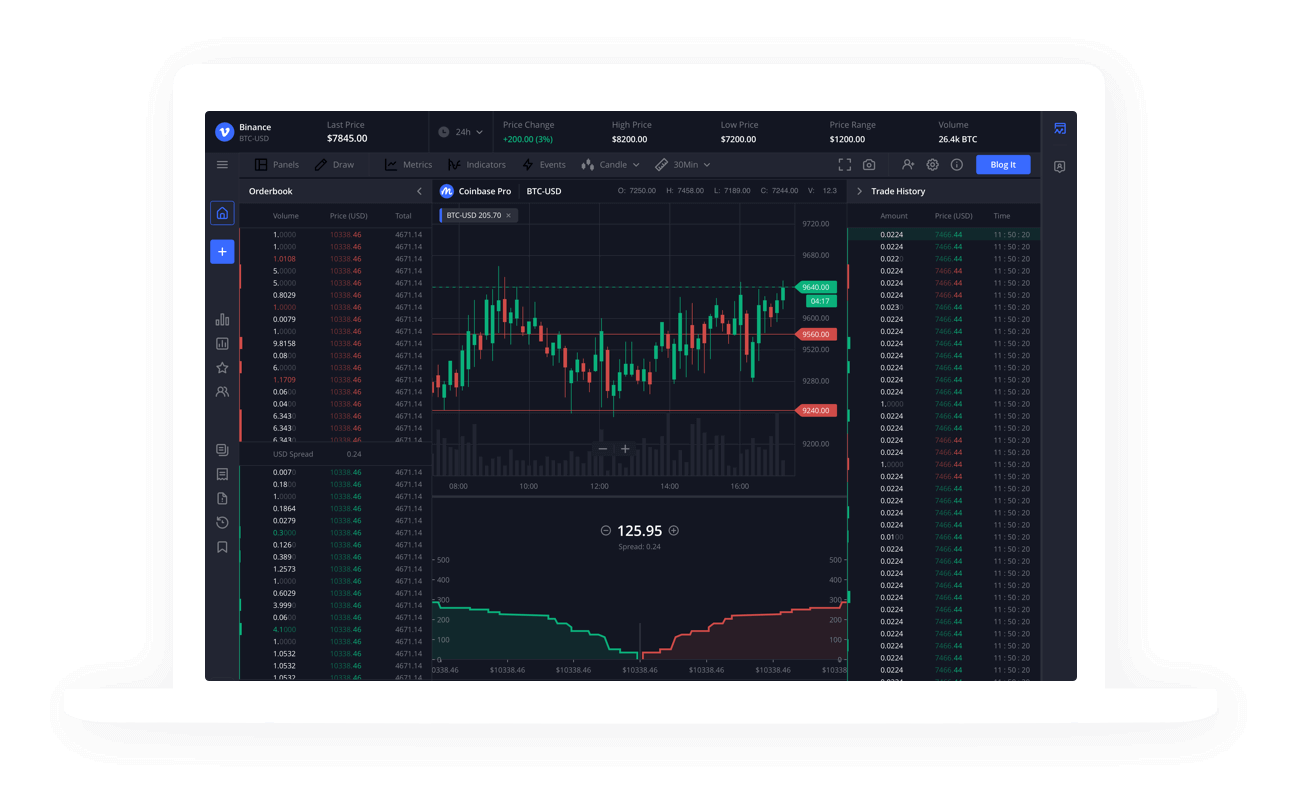 E8 Data A Social Network for Traders