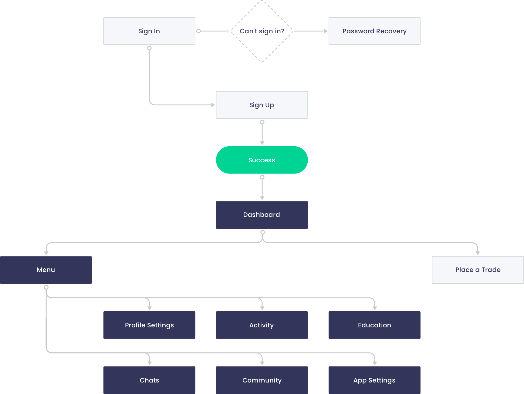 SprinkleBit user flow